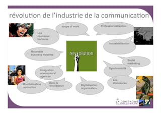révolu4on	
  de	
  l’industrie	
  de	
  la	
  communica4on	
  	
  
Professionnalisation!

scope of work!
Les
nouveaux
barbares!

Industrialisation!
Nouveaux
business modèles!
Social
marketing!
Synchronicité!

Intégration
annonceurs/
agences!
Mondialisation
production!

Mode de
rémunération!

Digitalisation!
organisation!

Les
dinosaures!

 