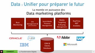Data : Unifier pour préparer le futur 
La montée en puissance des 
Data marketing platforms 
Site%% 
Management%&% 
personaliza2on% 
Buzz% 
Monitoring% 
COMMENT? 16 
La Transformation Digitale 
Media% 
Targe2ng% 
&%Buying% 
Management% 
Social%Media% 
Presence% 
Management% 
RealTime% 
360°% 
Analy2cs% 
CRM%&% 
Clients% 
Database% 
 