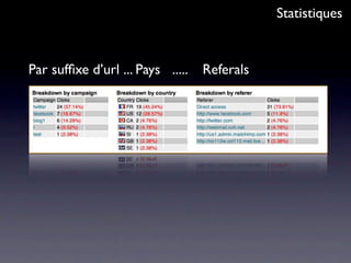 Statistiques


Par sufﬁxe d’url ... Pays .....   Referals
 
