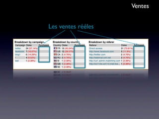 Ventes


Les ventes rééles
 