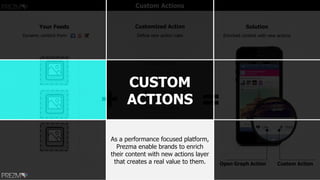 Custom Actions
Custom ActionOpen Graph Action
Your Feeds Solution
Dynamic content from: Enriched content with new actions
Customized Action
Define new action rules
CUSTOM
ACTIONS
As a performance focused platform,
Prezma enable brands to enrich
their content with new actions layer
that creates a real value to them.
 
