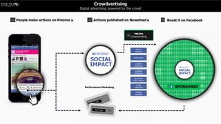 Crowdvertising
SPONSORED
SOCIAL
IMPACT
ORGANIC
Boost it on Facebook
SOCIAL
IMPACT
ORGANIC
Performance Marketing
Actions published on NewsfeedPeople make actions on Prezma
Action Spec
Custom
Audiences
Lookalike
Audiences
Sponsored
Action Stories
Broad
Categories
Precise
Interests
Device
Targeting
PREZMA
Crowdvertising
 