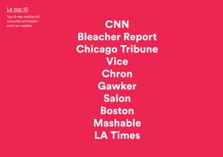 CNN
Bleacher Report
Chicago Tribune
Vice
Chron
Gawker
Salon
Boston
Mashable
LA Times
Le top 10
Top 10 des médias US
principalement
consultés sur mobile.
Pew Research center, avril 2015, USA.
 