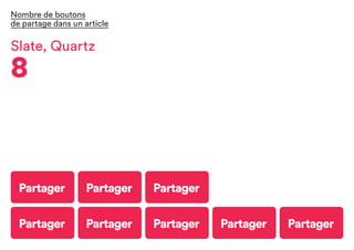 Partager Partager Partager Partager Partager
Partager Partager Partager
Slate, Quartz
8
Nombre de boutons
de partage dans un article
 
