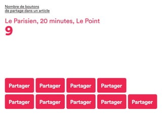 Partager Partager Partager Partager Partager
Partager Partager Partager Partager
Le Parisien, 20 minutes, Le Point
9
Nombre de boutons
de partage dans un article
 