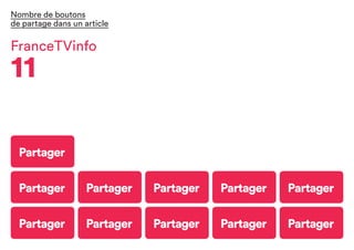 Partager Partager Partager Partager Partager
Partager Partager Partager Partager Partager
Partager
FranceTVinfo
11
Nombre de boutons
de partage dans un article
 