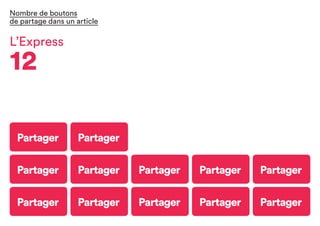 Partager Partager Partager Partager Partager
Partager Partager Partager Partager Partager
Partager Partager
L’Express
12
Nombre de boutons
de partage dans un article
 