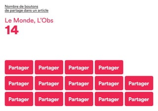 Partager Partager Partager Partager Partager
Partager Partager Partager Partager Partager
Partager Partager Partager Partager
Le Monde, L’Obs
14
Nombre de boutons
de partage dans un article
 