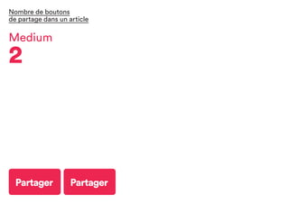 Partager Partager
Medium
2
Nombre de boutons
de partage dans un article
 