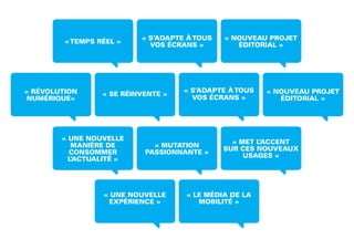 « S’ADAPTE ÀTOUS
VOS ÉCRANS »
«TEMPS RÉEL »
« NOUVEAU PROJET
ÉDITORIAL »
« MUTATION
PASSIONNANTE »
« UNE NOUVELLE
MANIÈRE DE
CONSOMMER
L’ACTUALITÉ »
« MET L’ACCENT
SUR CES NOUVEAUX
USAGES »
« UNE NOUVELLE
EXPÉRIENCE »
« LE MÉDIA DE LA
MOBILITÉ »
« RÉVOLUTION
NUMÉRIQUE»
« S’ADAPTE ÀTOUS
VOS ÉCRANS »
« SE RÉINVENTE » « NOUVEAU PROJET
ÉDITORIAL »
 