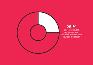 25 %
des internautes
qui consultent
des sites médias sont
équipés d’adblock
 