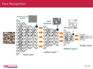 14 / 56
Face RecognitionFace Recognition
 