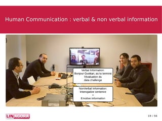 19 / 56
Human Communication : verbal & non verbal informationHuman Communication : verbal & non verbal information
 