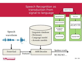 26 / 56
Speech Recognition asSpeech Recognition as
transduction Fromtransduction From
signal to languagesignal to language
 