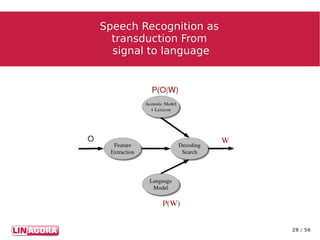28 / 56
Speech Recognition asSpeech Recognition as
transduction Fromtransduction From
signal to languagesignal to language
 