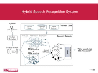 40 / 56
Hybrid Speech Recognition SystemHybrid Speech Recognition System
 