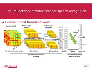 42 / 56
Neural network architectures for speech recognitionNeural network architectures for speech recognition
● Convolutional Neural network
 
