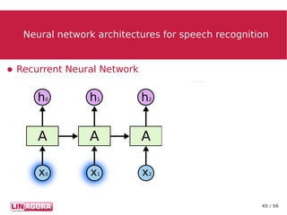 45 / 56
Neural network architectures for speech recognitionNeural network architectures for speech recognition
● Recurrent Neural Network
 