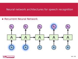 46 / 56
Neural network architectures for speech recognitionNeural network architectures for speech recognition
● Recurrent Neural Network
 
