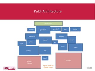 54 / 56
Kaldi ArchitectureKaldi Architecture
 