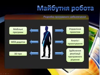 Мобільні      Управління
 програми       проектом


                 Аналіз і
WEB додатки
              проектування

               Здійснення
  3D ігри       реалізації
              програмного
                 рішення
 