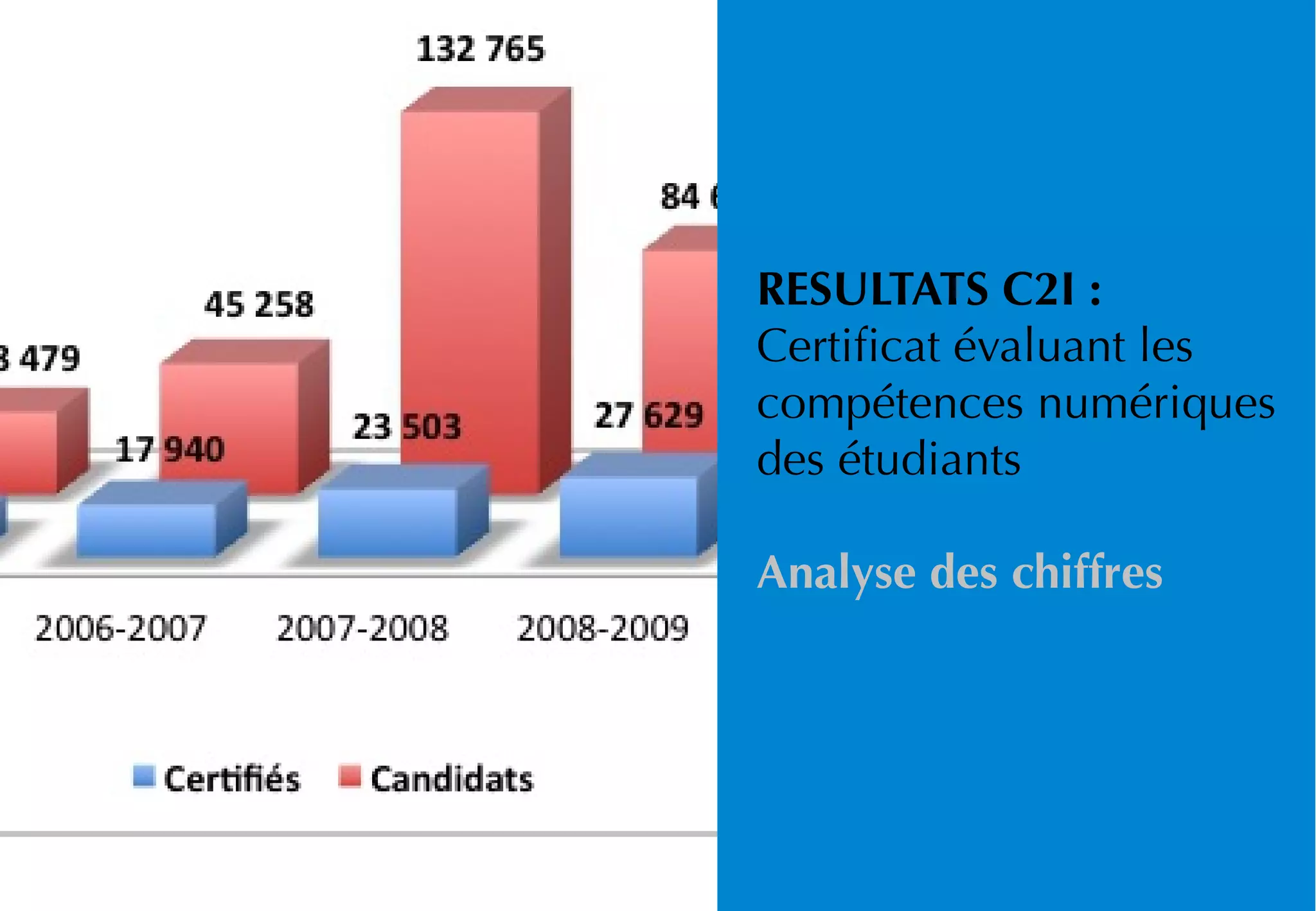 RESULTATS C2I :
Certificat évaluant les
compétences numériques
des étudiants
Analyse des chiffres
 