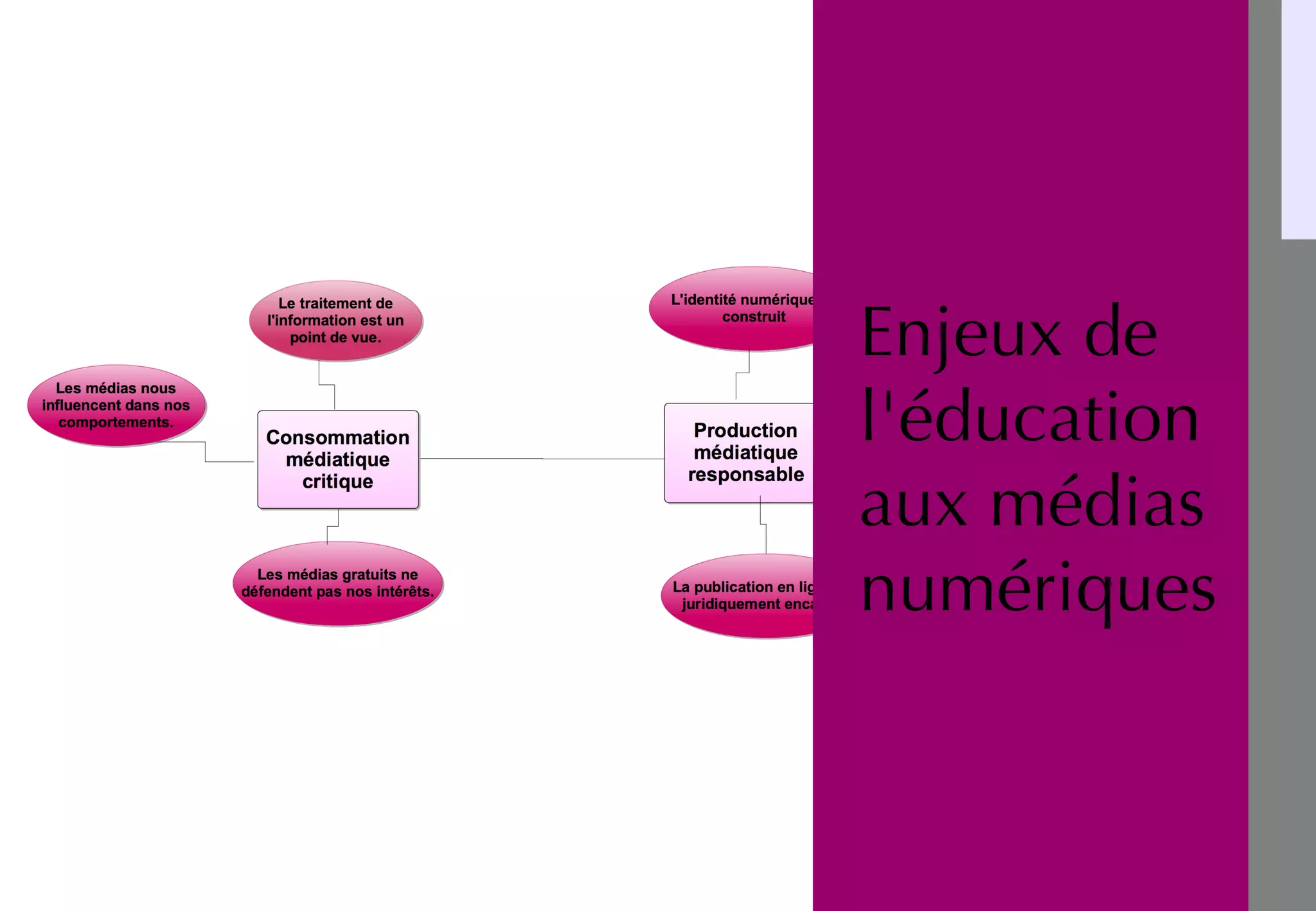 -
1
-
2
-
3
-
4
-
5
-
6
-
Enjeux de
l'éducation
aux médias
numériques
 