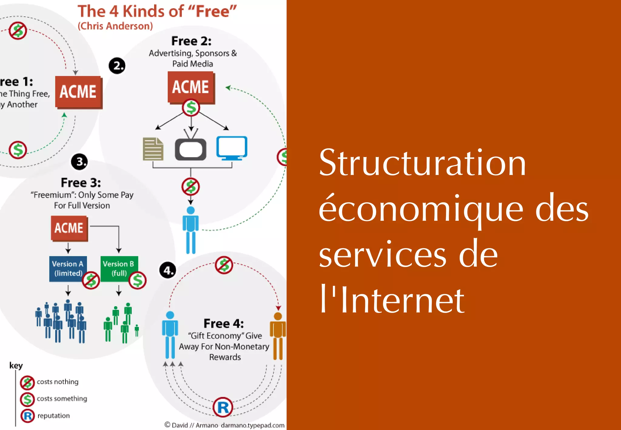 Structuration
économique des
services de
l'Internet
 