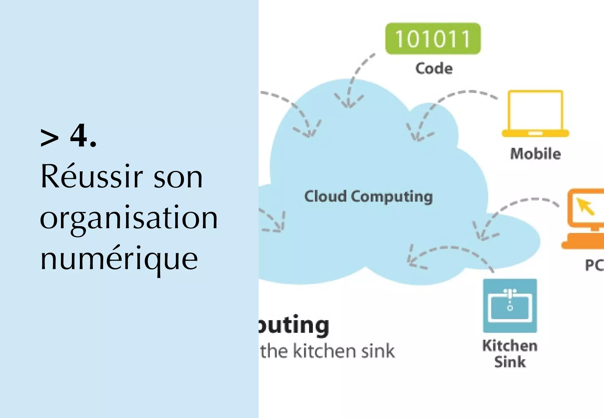 > 4.
Réussir son
organisation
numérique
 