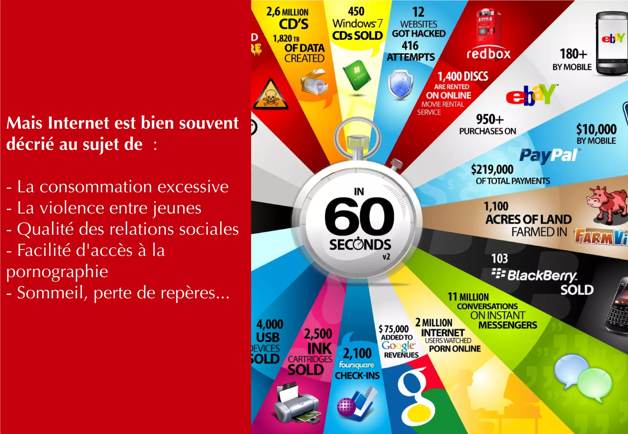 Mais Internet est bien souvent
décrié au sujet de :
- La consommation excessive
- La violence entre jeunes
- Qualité des relations sociales
- Facilité d'accès à la
pornographie
- Sommeil, perte de repères...
 