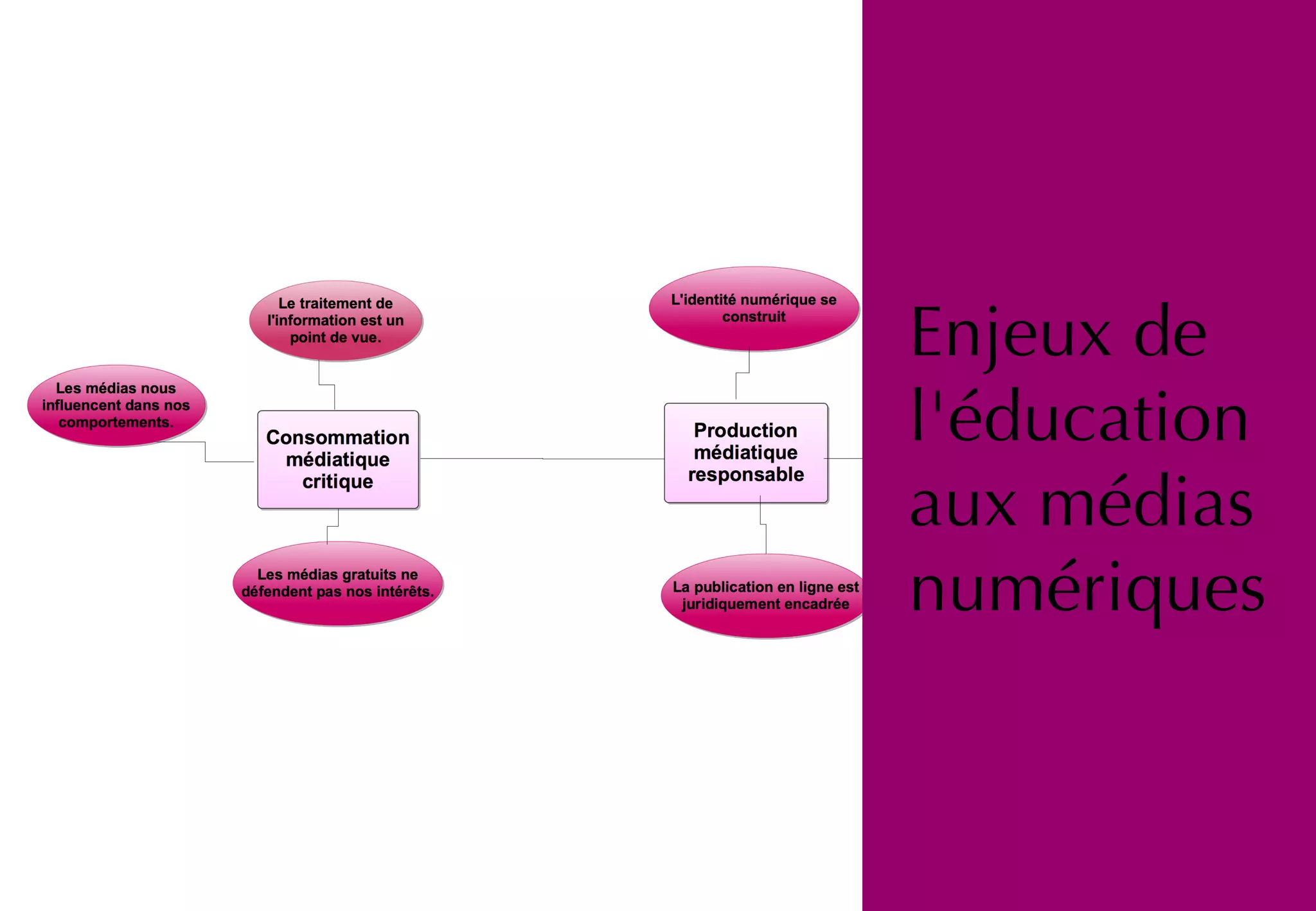 Enjeux de
l'éducation
aux médias
numériques
 