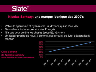 Nicolas Sarkozy: une marque iconique des 2000’s 
• Véhicule optimisme et dynamisme: la «France qui se lève tôt» 
• Des val...