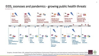 The context surrounding the emergence of infectious diseases and the need to foster multilateral collaboration to implement prevention strategies