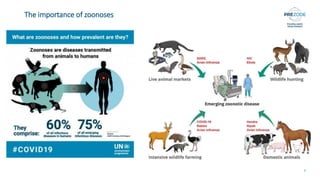 The context surrounding the emergence of infectious diseases and the need to foster multilateral collaboration to implement prevention strategies