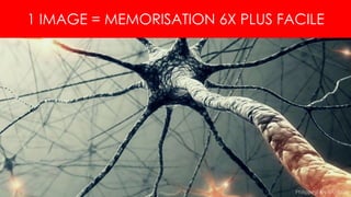 1 IMAGE = MEMORISATION 6X PLUS FACILE
Philippe JEAN-BAPTISTE
 