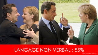 LANGAGE NON VERBAL : 55%
Philippe JEAN-BAPTISTE
 