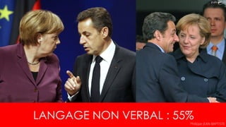 LANGAGE NON VERBAL : 55%
Philippe JEAN-BAPTISTE
 