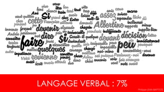 LANGAGE VERBAL : 7%
Philippe JEAN-BAPTISTE
 
