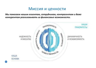 Миссия и ценности
4
Мы помогаем нашим клиентам, сотрудникам, контрагентам и даже
конкурентам реализовывать их финансовые возможности.
 