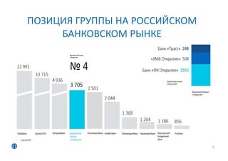 ПОЗИЦИЯ ГРУППЫ НА РОССИЙСКОМ
БАНКОВСКОМ РЫНКЕ
8
 