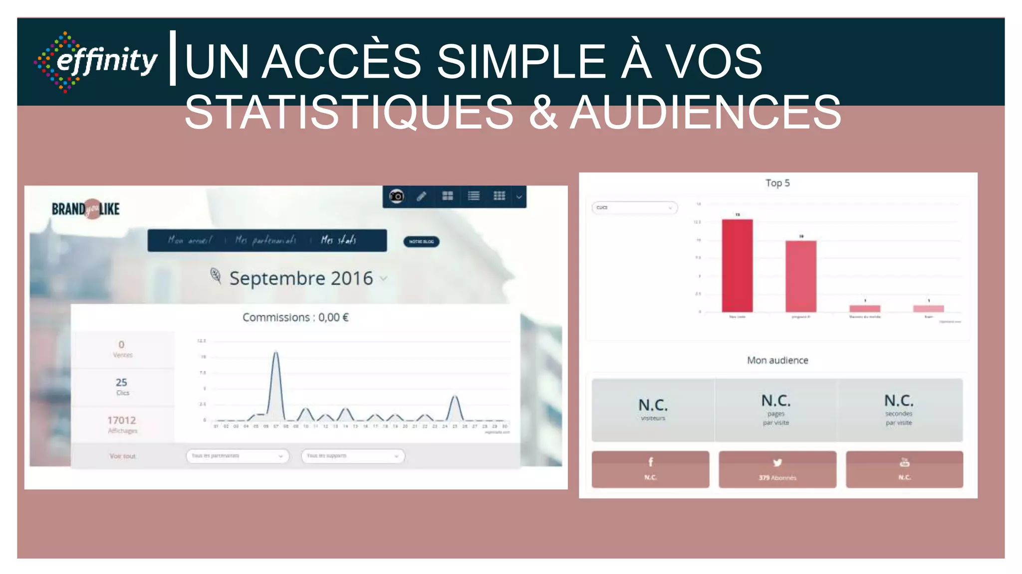 UN ACCÈS SIMPLE À VOS
STATISTIQUES & AUDIENCES
 
