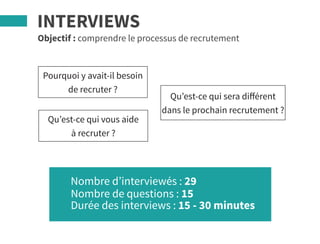 INTERVIEWS
Pourquoi y avait-il besoin
de recruter ?
Qu’est-ce qui sera différent
dans le prochain recrutement ?
Qu’est-ce qui vous aide
à recruter ?
Objectif : comprendre le processus de recrutement
Nombre d’interviewés : 29
Nombre de questions : 15
Durée des interviews : 15 - 30 minutes
 