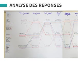 ANALYSE DES REPONSES
 