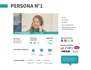PERSONA N°1
28 ans
En couple
2 enfants
Vit en appartement
A Montrouge, en proche
banlieue parisienne
Son look :
Ses centres d’intérêts :
Féminin
Patisserie Déco
d’intérieur
décontracté
&
Personne
connectée :
Appareils :
Théâtre
Sa personnalité : #Organisée
#Rigoureuse
#Sociale
#Ouverte d’esprit
#Autonome
#Souriante
Réseaux Sociaux :
Marques préférées :
« Tous les jours, je vis à cent à
l’heure entre les biberons, les
couches et mon travail ! »
SOPHIE PERRIN Chargée de RH-
 