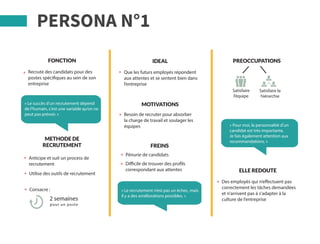 Consacre :
Recrute des candidats pour des
postes spécifiques au sein de son
entreprise
Satisfaire
l’équipe
Satisfaire la
hiérarchie
MOTIVATIONS
FREINS
PREOCCUPATIONS
Besoin de recruter pour absorber
la charge de travail et soulager les
équipes
Pénurie de candidats
Difficile de trouver des profils
correspondant aux attentes
2 semaines
pour un poste
Utilise des outils de recrutement
FONCTION
METHODE DE
RECRUTEMENT
Anticipe et suit un process de
recrutement
ELLE REDOUTE
Des employés qui n’effectuent pas
correctement les tâches demandées
et n’arrivent pas à s’adapter à la
culture de l’entreprise
IDEAL
Que les futurs employés répondent
aux attentes et se sentent bien dans
l’entreprise
« Le succès d’un recrutement dépend
de l’humain, c’est une variable qu’on ne
peut pas prévoir. »
« Le recrutement n’est pas un échec, mais
il y a des améliorations possibles. »
« Pour moi, la personnalité d’un
candidat est très importante.
Je fais également attention aux
recommandations. »
PERSONA N°1
 