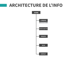 ARCHITECTURE DE L’INFO
HOME
A PROPOS
Qu’est ce que l’UX
PROJETS
BLOG
CONTACT
+ CV en ligne
 