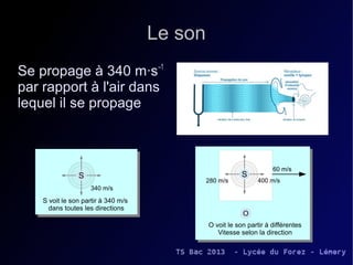 Le son
Se propage à 340 m·s‒1
par rapport à l'air dans
lequel il se propage



                                                                     60 m/s
                S                                         S
                                              280 m/s          400 m/s
                    340 m/s

    S voit le son partir à 340 m/s
      dans toutes les directions
                                                          O
                                              O voit le son partir à différentes
                                                 Vitesse selon la direction
 