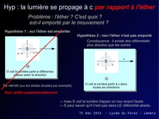 Hyp : la lumière se propage à c par rapport à l'éther
                   Problème : l'éther ? C'est quoi ?
                    est-il emporté par le mouvement ?
 Hypothèse 1 : oui l'éther est emportée
                                                      Hypothèse 2 : non l'éther n'est pas emporté
                                                            Conséquence : il existe des référentiels 
                                v                           plus absolus que les autres
                  S
          c - v        c + v

                                                                                         v
                                                                          S
                                                                    c           c
                  O
  O voit la lumière partir à différentes
       vitesse selon la direction
                                                                           O
                                                           O voit la lumière partir à c dans 
Se verrait (sur les étoiles doubles par exemple)                 toutes les directions
 Non vérifié expérimentalement

                                           → mais S voit la lumière frapper un mur avant l'autre
                                           → S peut savoir qu'il n'est pas dans LE référentiel absolu
 