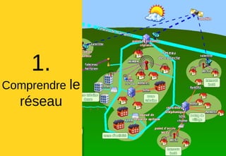 1.
Comprendre le
réseau
 