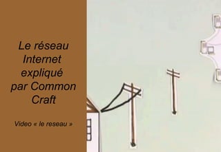 Le réseau
Internet
expliqué
par Common
Craft
Video « le reseau »
 